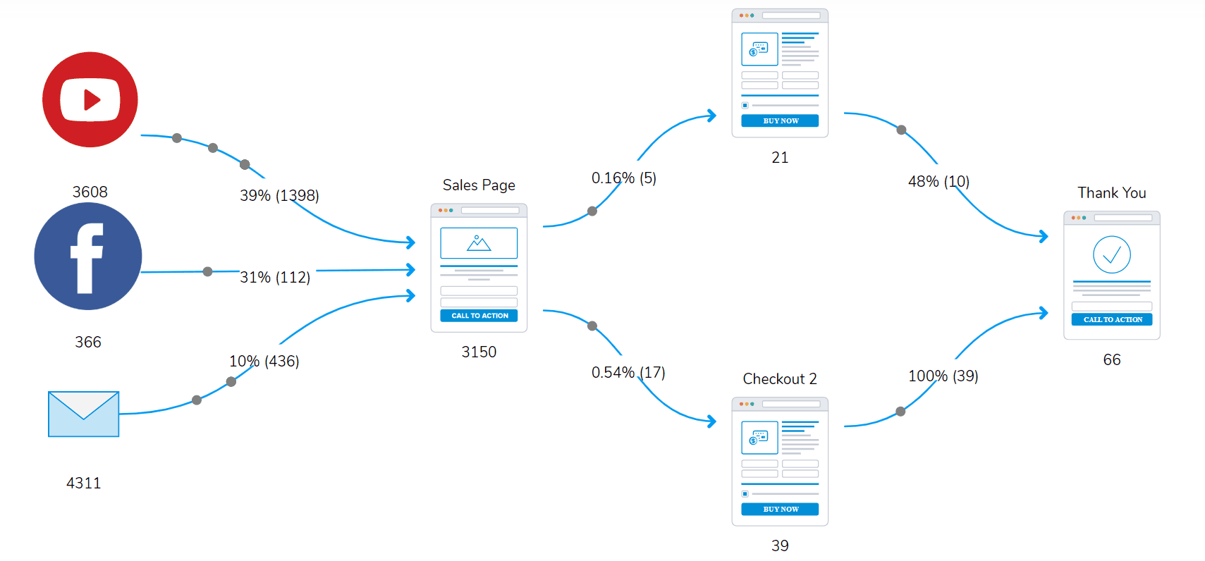 Tracking method